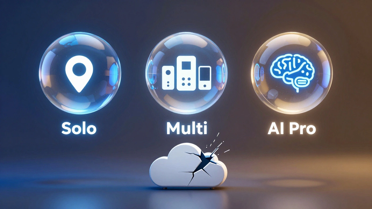 Three glowing subscription tiers above a Ring doorbell, with an empty cloud icon symbolizing free tier limitations.